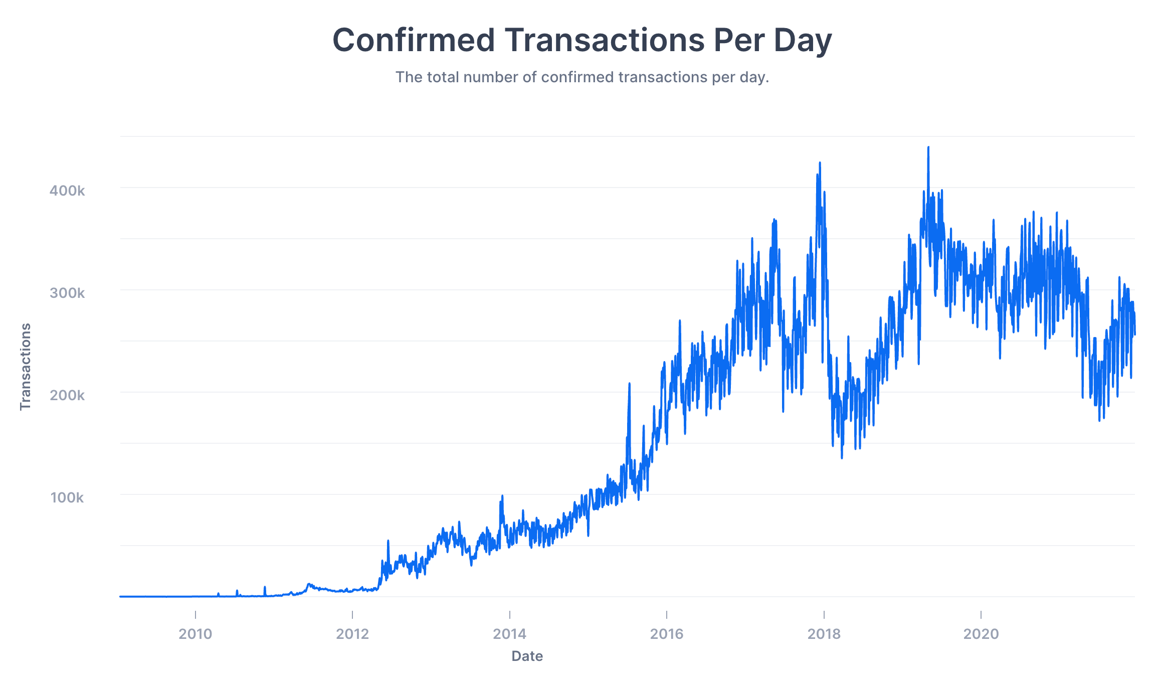 Bitcoin Price | BTC Price Index and Live Chart - CoinDesk