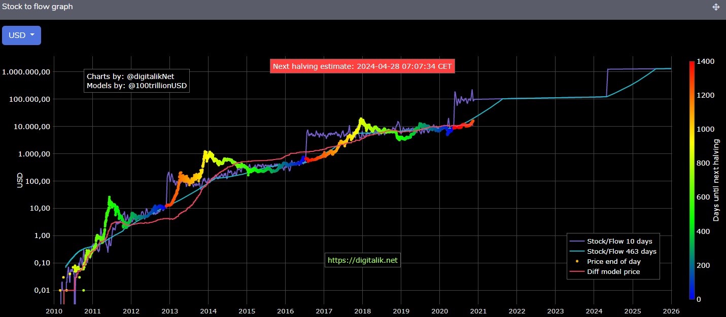 Bitcoin Price Prediction – Forbes Advisor Canada