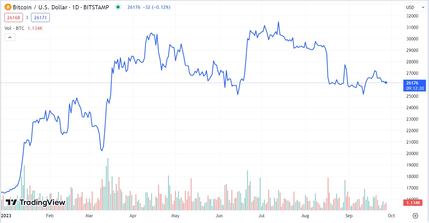 Bitcoin USD (BTC-USD) Price, Value, News & History - Yahoo Finance