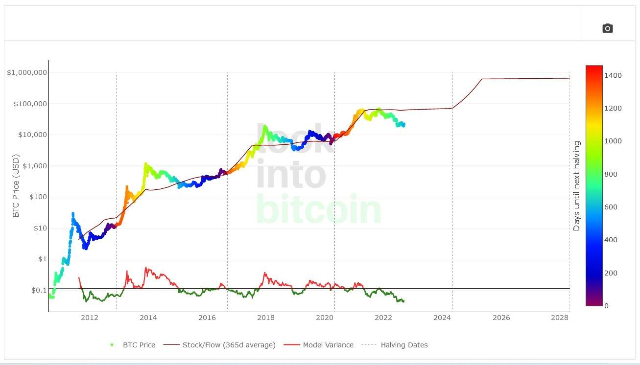 What Is The Bitcoin Rainbow Chart (Explained For Traders)?