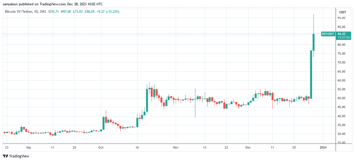 BSV to EUR Price today: Live rate Bitcoin SV in Euro