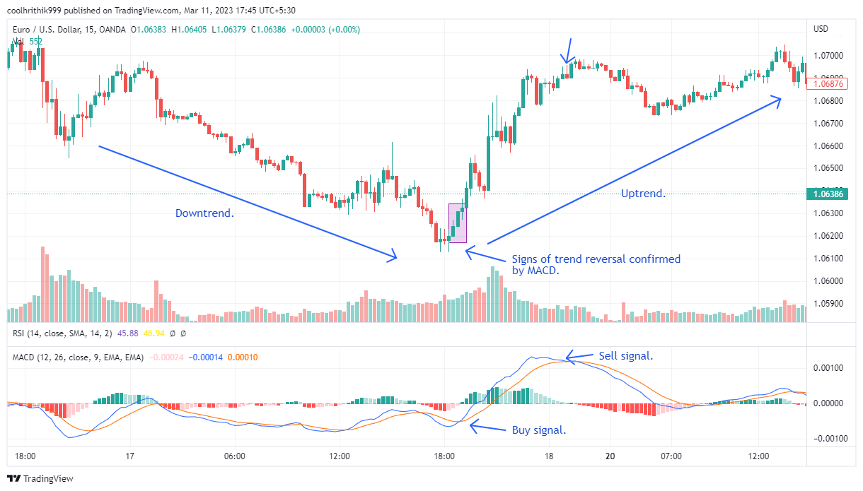 Crypto Swing Trading Strategy Explained: 5 Key Rules - cryptolove.fun