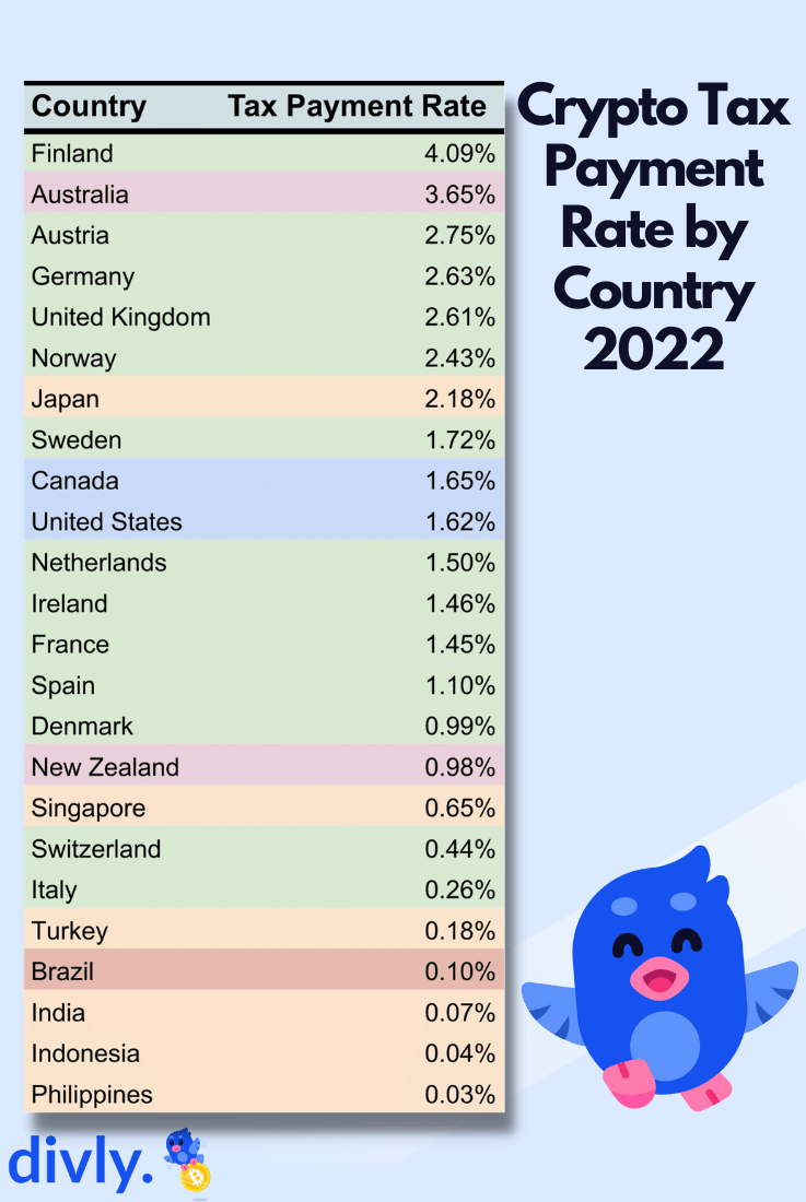 Crypto Tax Free Countries | Get Golden Visa