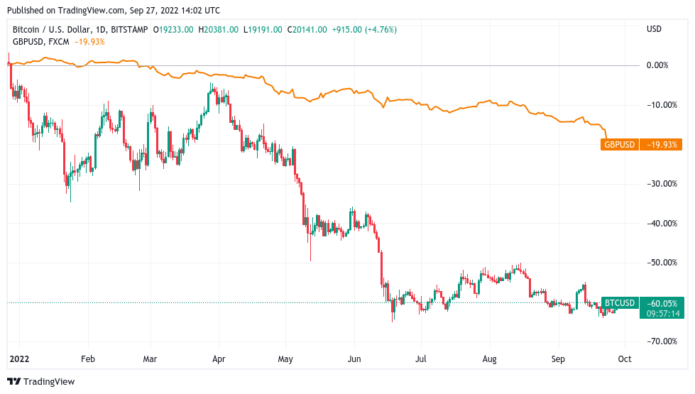 1 BTC to GBP - Bitcoins to British Pounds Exchange Rate