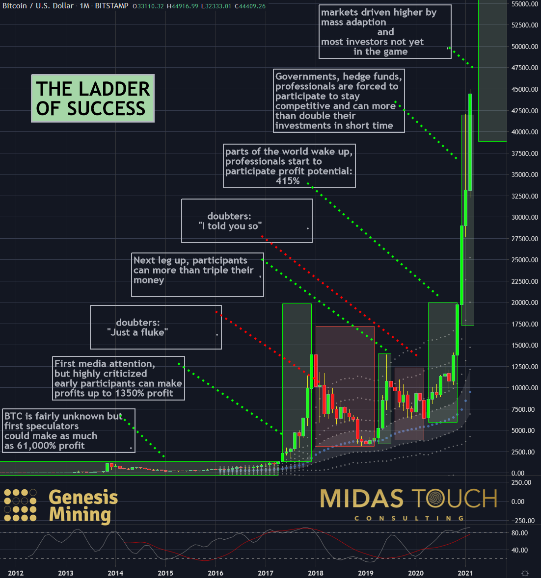 BTC (Bitcoin) SEK (Swedish krona) Historical Data Chart 