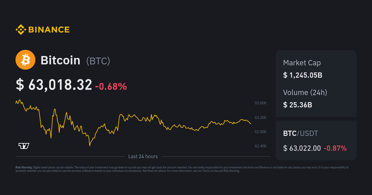 Bitcoin Price | BTC Price index, Live chart & Market cap | OKX