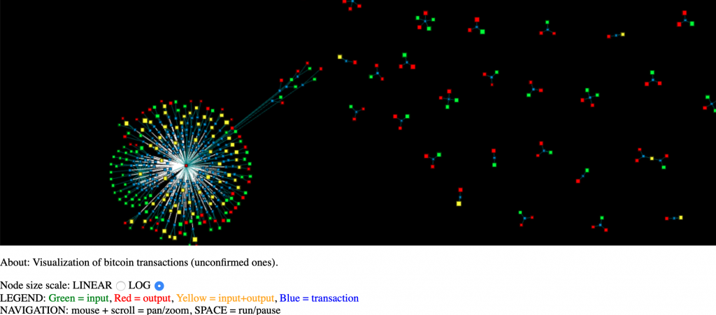 bitcoin-transaction-visualizer · GitHub Topics · GitHub