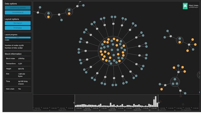 Bitcoin Transaction Visualization