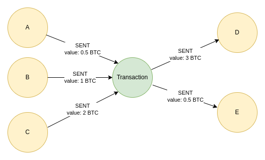 Cryptocurrency Visualization | UC Berkeley School of Information