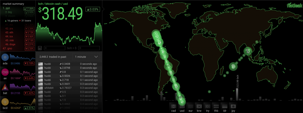 How Long Do Bitcoin Transactions Take: A Comprehensive Analysis - D-Central