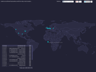 Realtime Bitcoin Globe