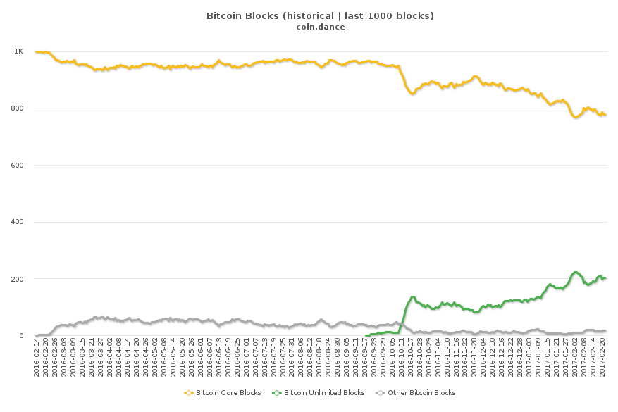 Scalability Challenges: Tackling the Limitations of Bitcoin Unlimited - FasterCapital