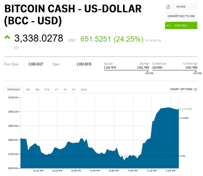 Coinbase Exchange trade volume and market listings | CoinMarketCap