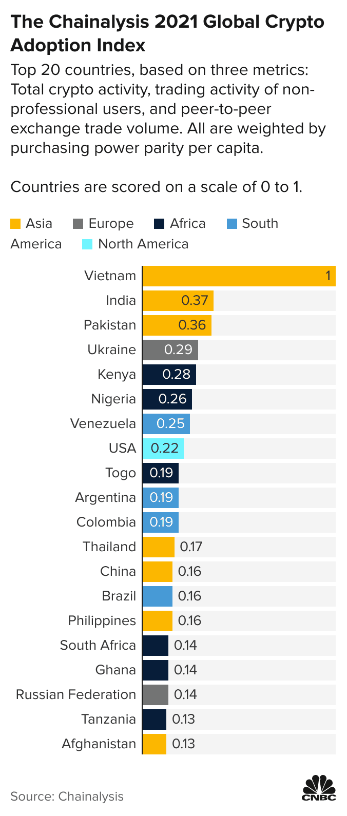 Crypto Ownership by country in - Report by IITW