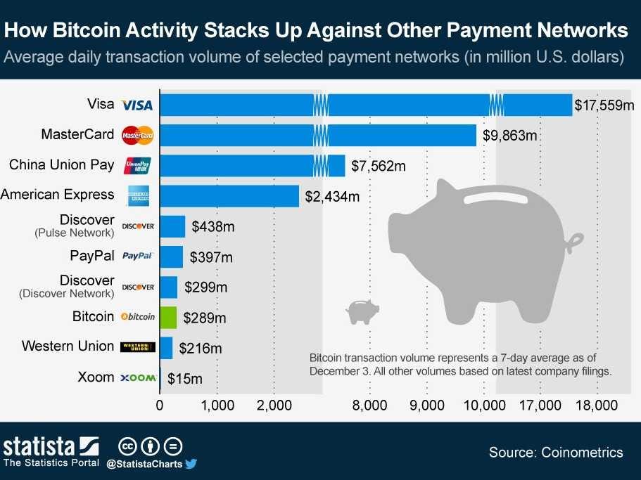 How to Buy and Sell Crypto With PayPal - NerdWallet