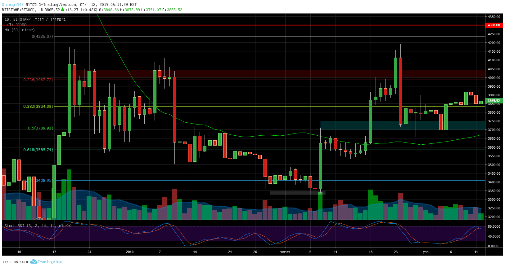 Bytecoin Price Prediction: , , - 