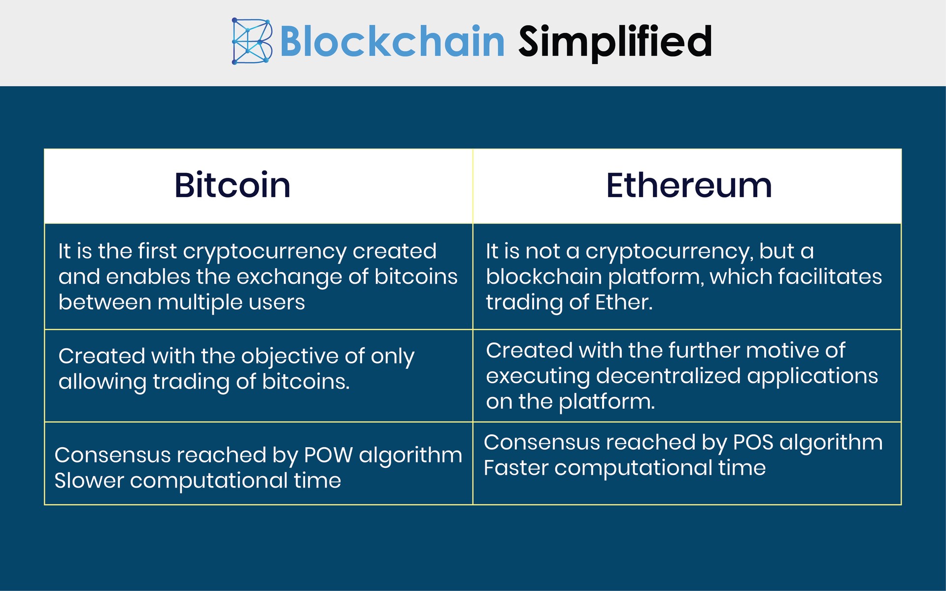 Analysis | Bitcoin vs. Ethereum