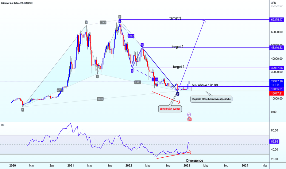 Bitcoin to US Dollar Exchange Rate Chart | Xe