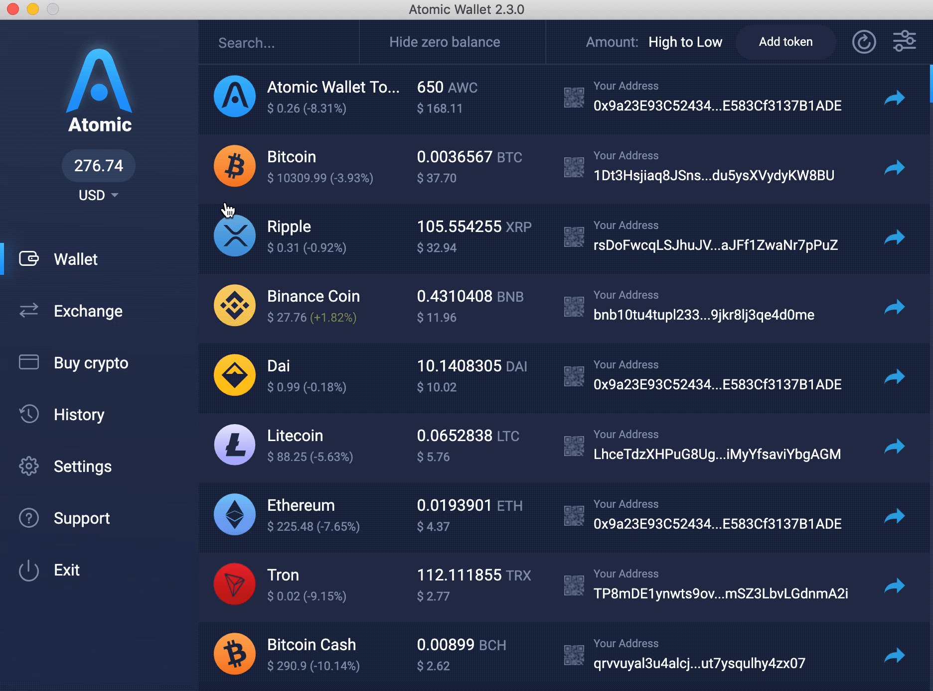 Bitcoin Average Transaction Fee