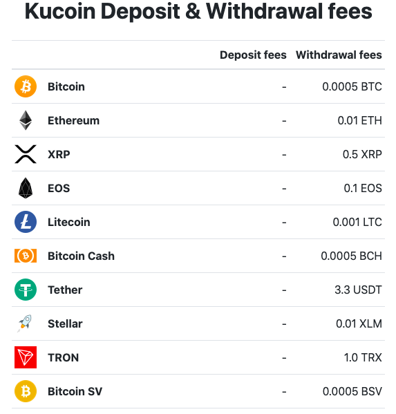 What Is the Cheapest Crypto to Transfer? | CoinCodex