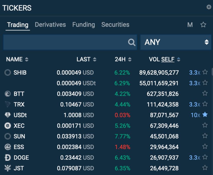 Welche Kryptowährung kaufen? Coins die explodieren!