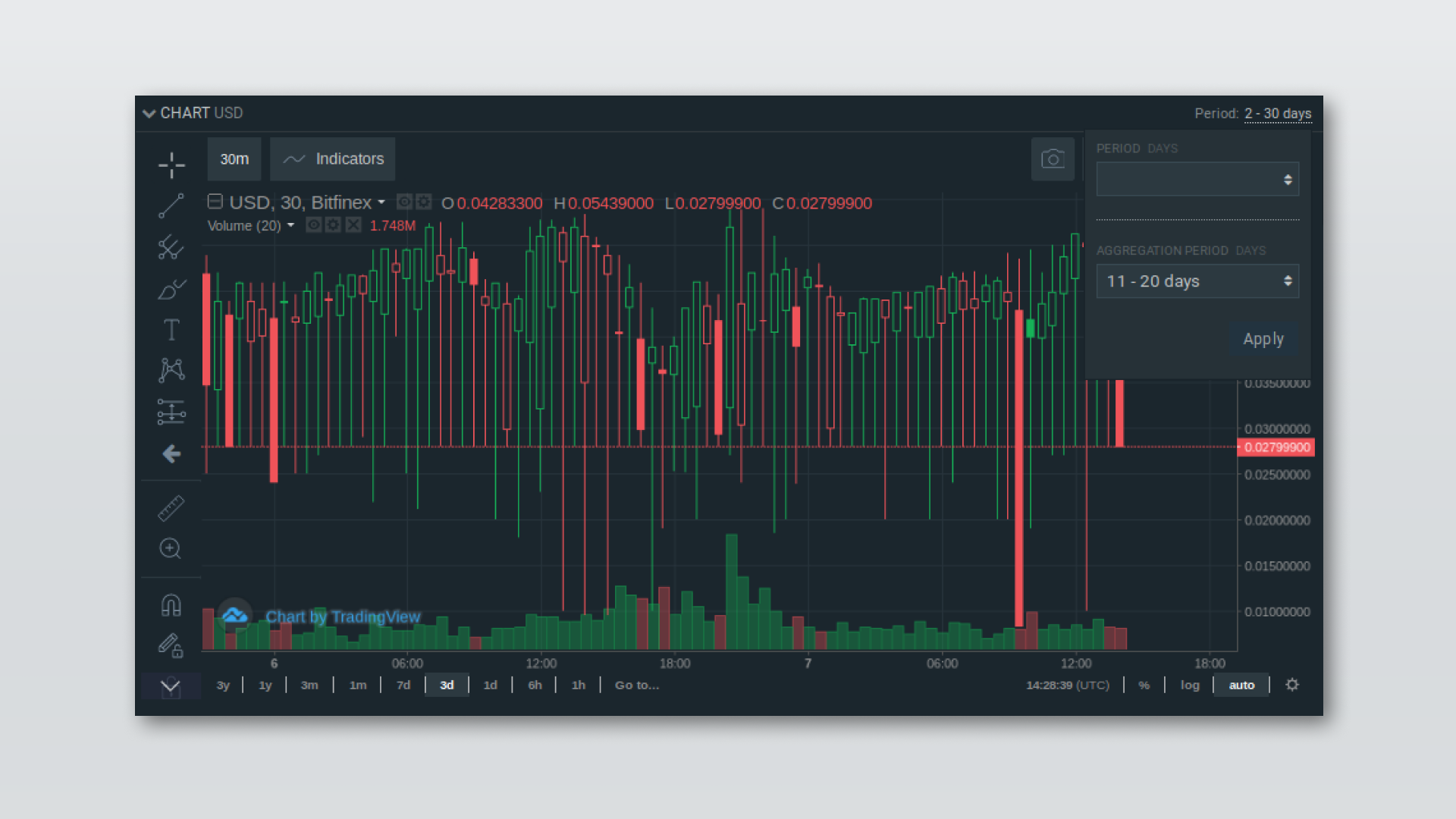 Top 10 Best Crypto Margin Trading Exchanges - Bitcoinsensus