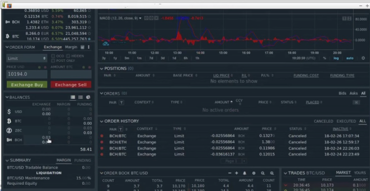 Tutorial: Bitcoin Investment in Margin Lending