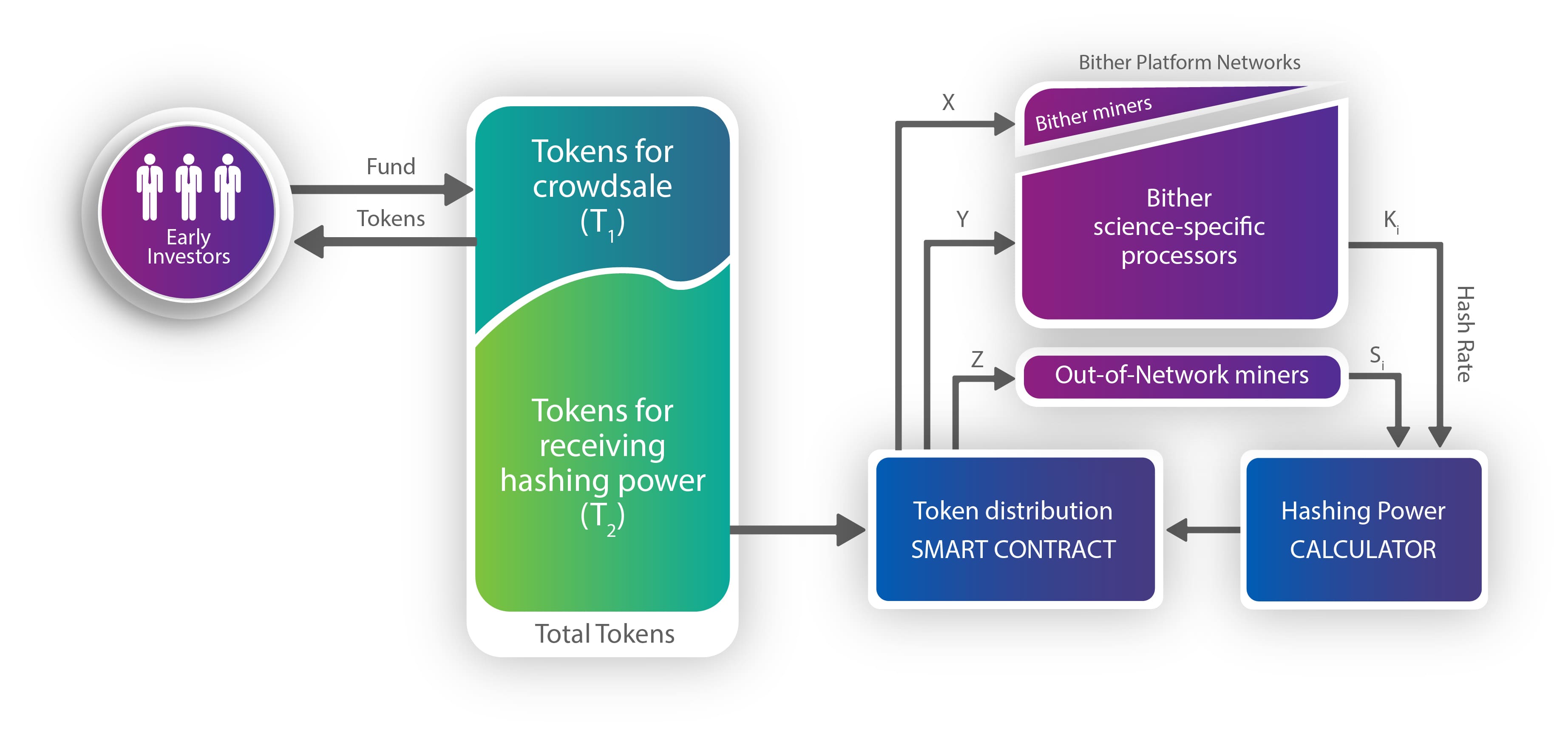 Bitether price today, BTR to USD live price, marketcap and chart | CoinMarketCap