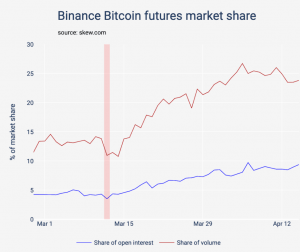 BitMEX Launches New ETHUSD Contract with BTC Multiplier