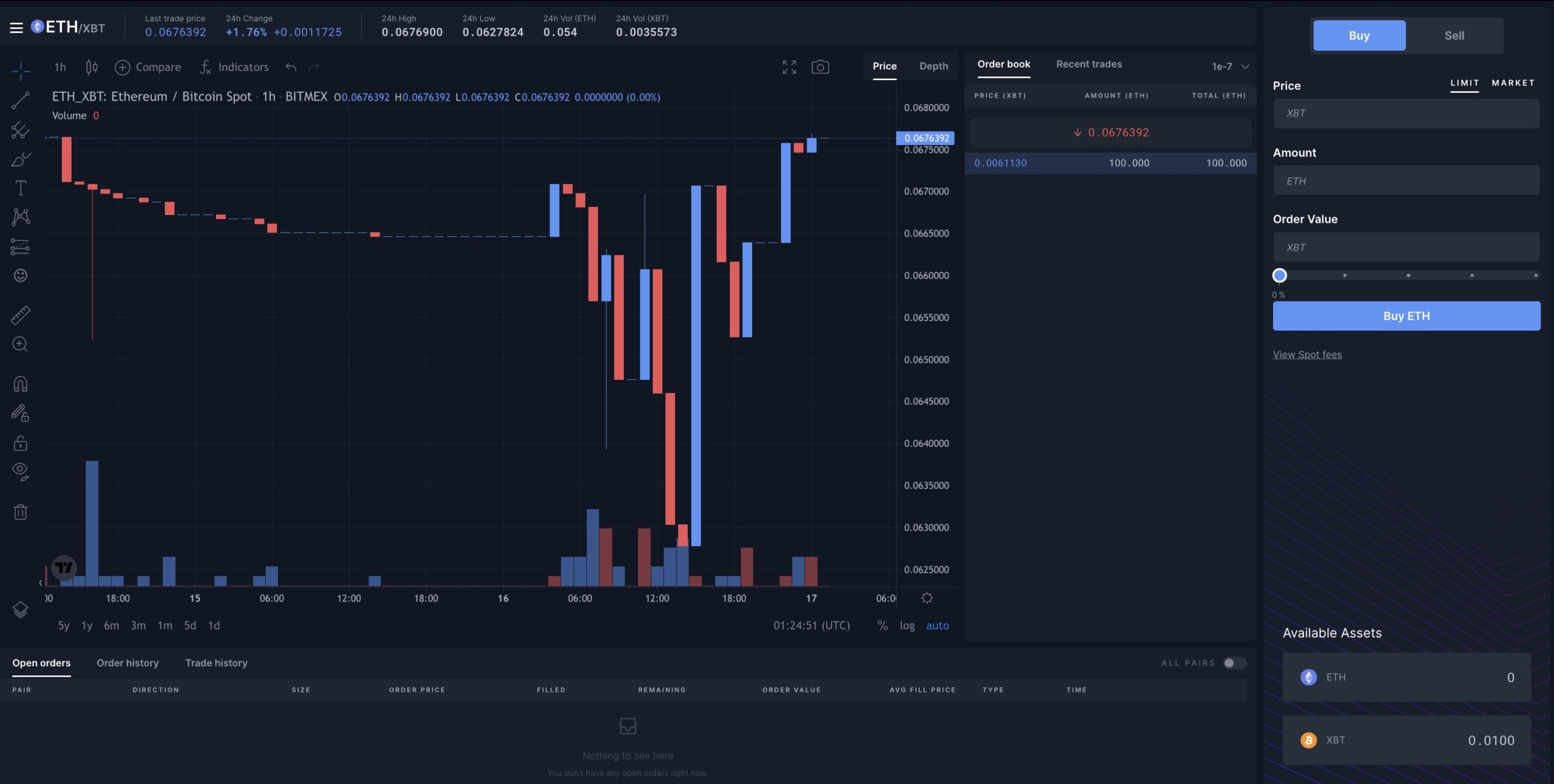 BitMEX Launched Its Latest Ether-Based Futures Contract On It's Trading Platform