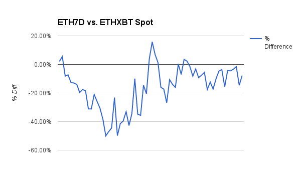 BitMEX announces new futures contract with a 50X leverage - Coinnounce