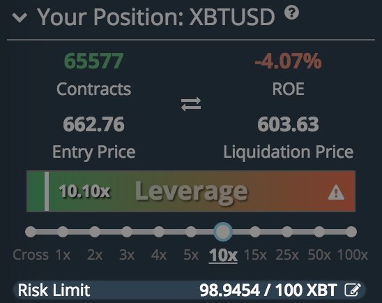 What Is BitMEX? Crypto Trading With Up to x Leverage | CoinCodex