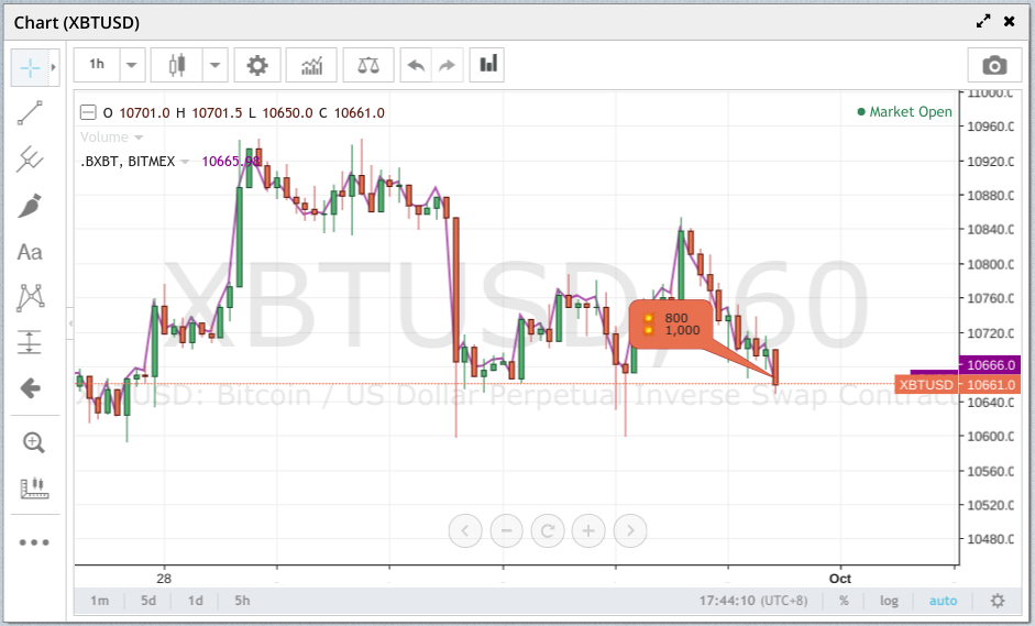 BitMEX Price Today Stock BMEX/usd Value Chart