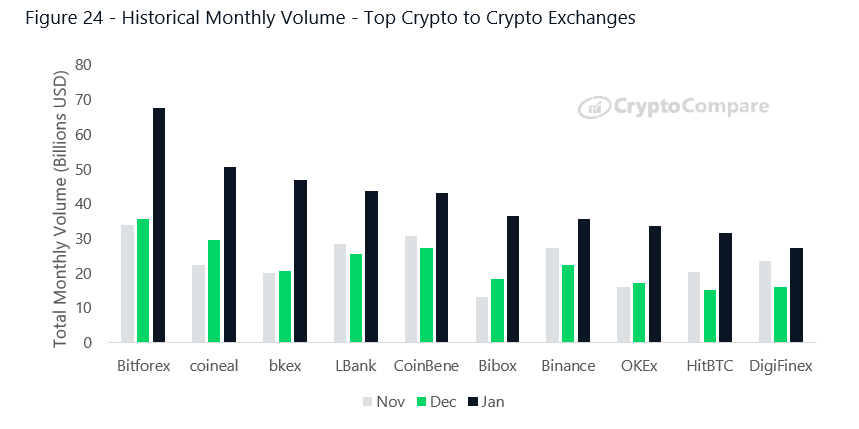 BitMEX | Most Advanced Crypto Trading Platform for Bitcoin & Home of the Perpetual Swap