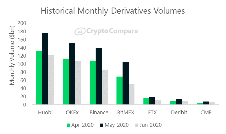 BitMEX trade volume and market listings | CoinMarketCap