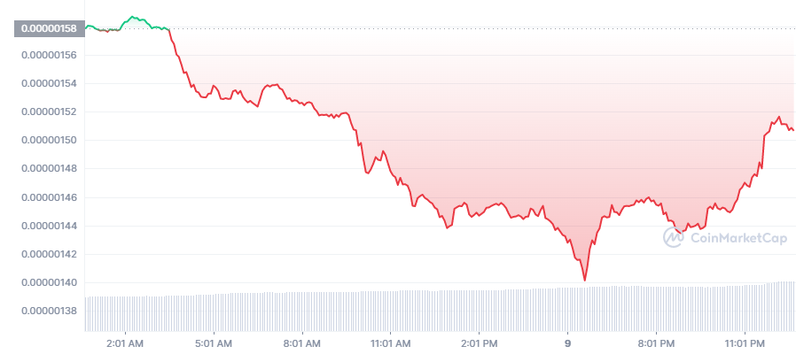 BitTorrent (BTT) Price Prediction , – | CoinCodex