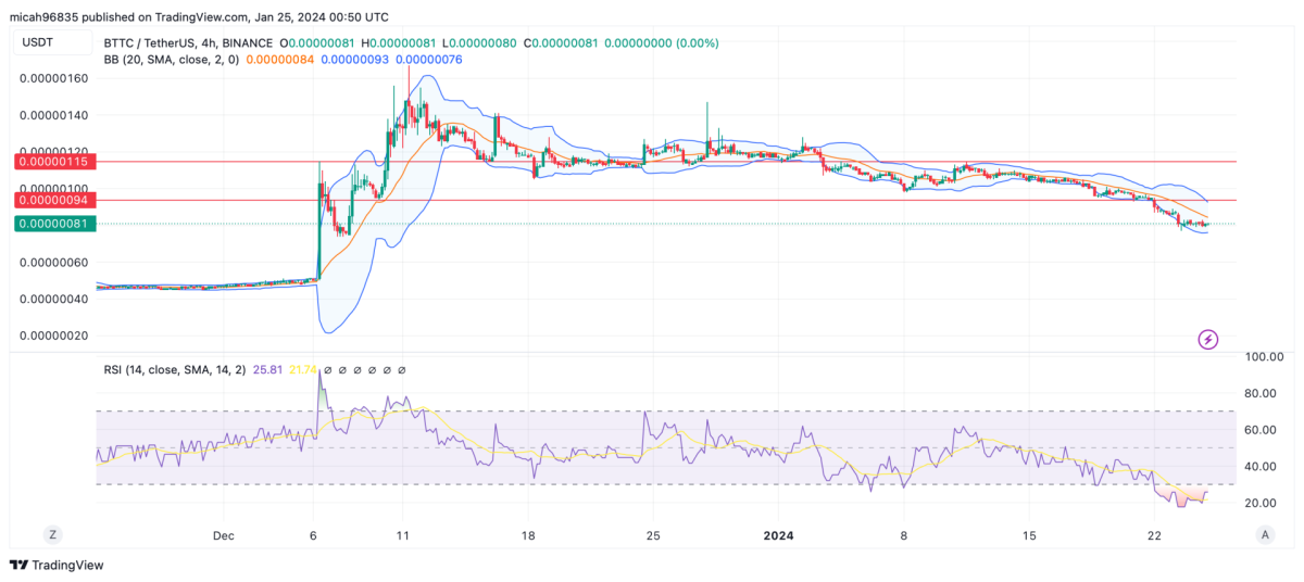 BitTorrent (BTT) Price Prediction , , , 