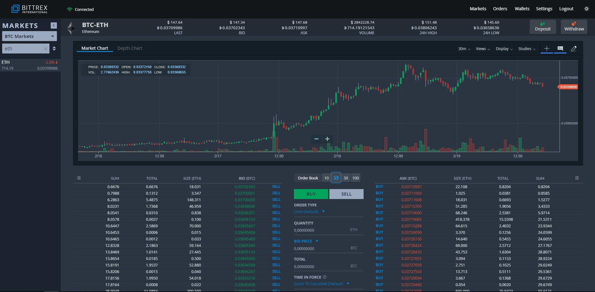 Top 10 Highest Leverage Crypto Exchanges in 