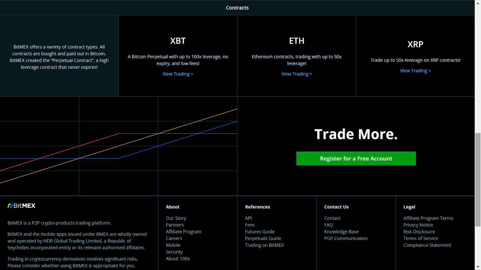 Bittrex Margin Trading | Crypto Trading Bot Bittrex | Trailingcrypto