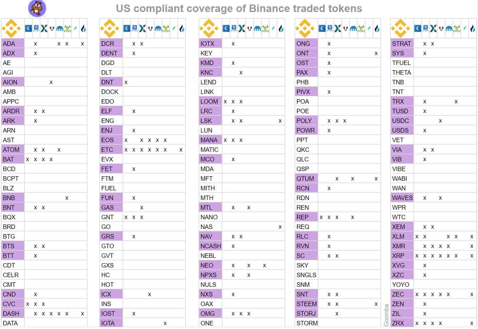 Bittrex CryptoCurrency Exchange: Volume, Markets | cryptolove.fun