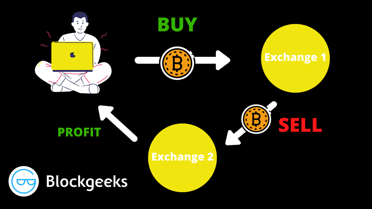 Best 10 Crypto Arbitrage Bots : Complete Review for in UK