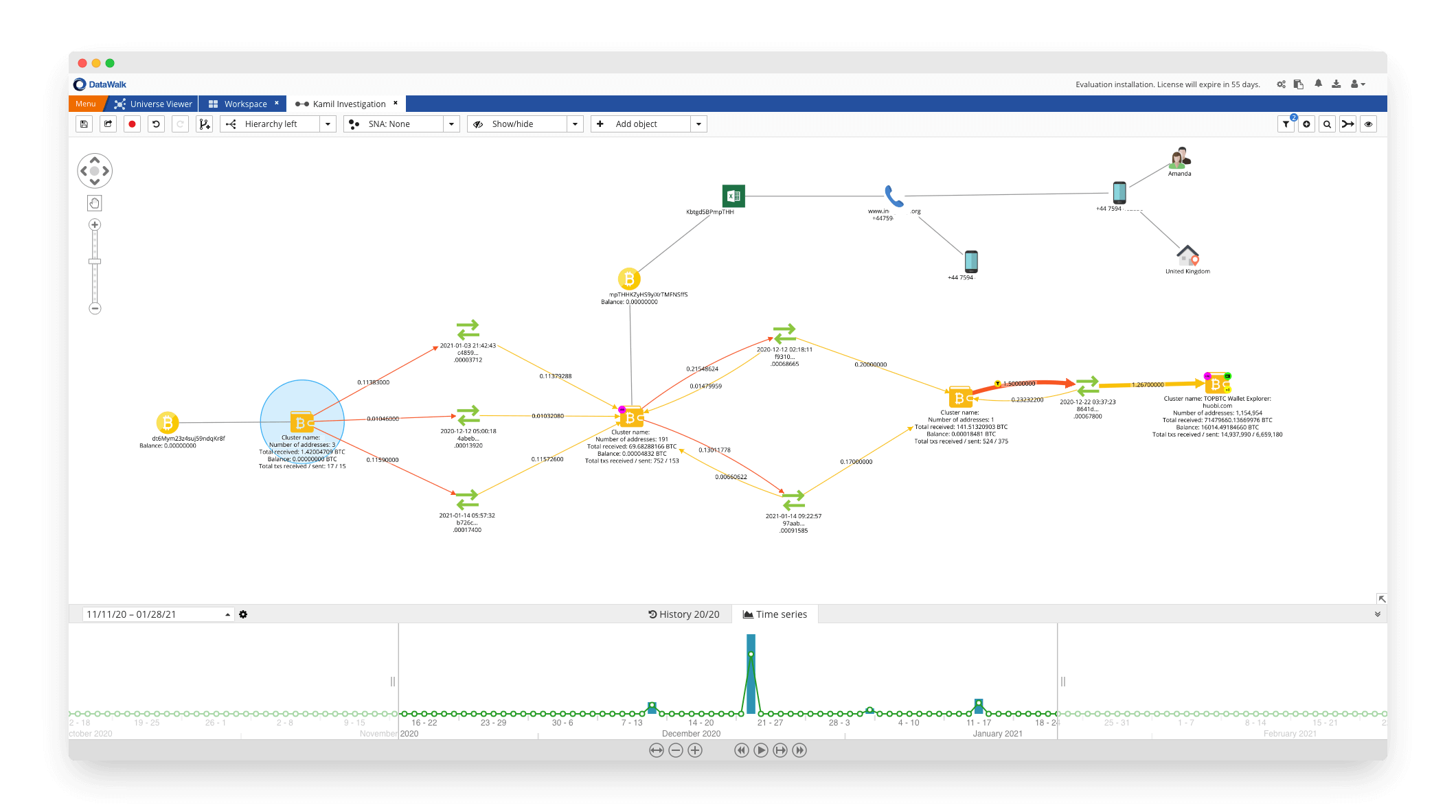 Top 8 Best Blockchain Analytics Tools