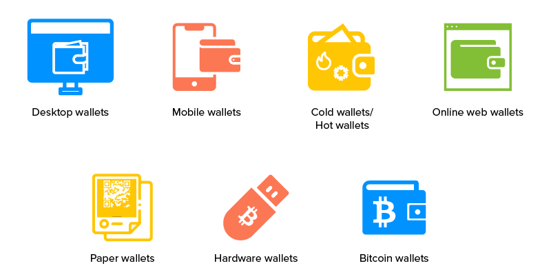 5 Ways Blockchain Powered Digital Wallets Support Financial Inclusion - Paxos