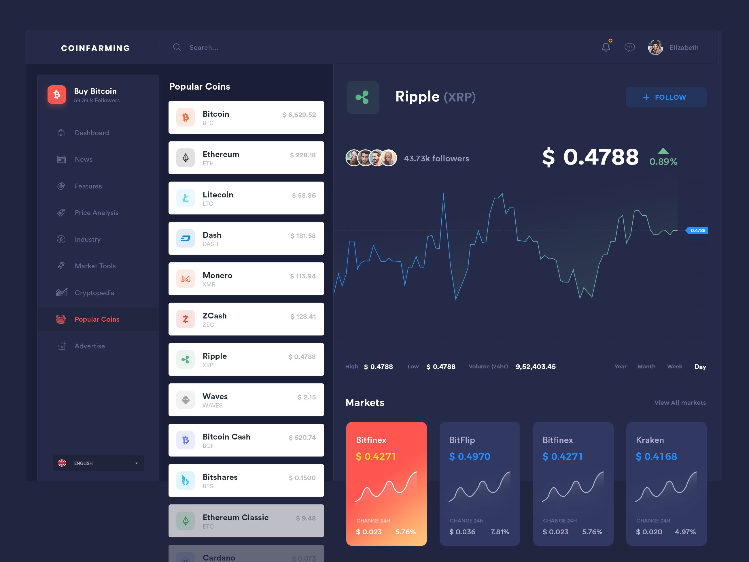 Your Crypto Dashboard | CryptoEQ