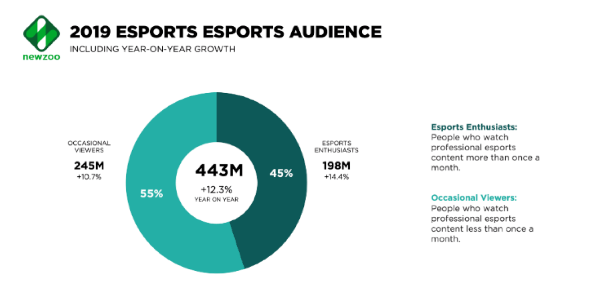 Gaming Is the Tipping Point for Mass Blockchain Adoption | Toptal®