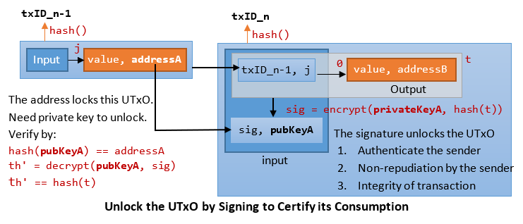 how to hack non spendable bitcoin | BeauteTrade