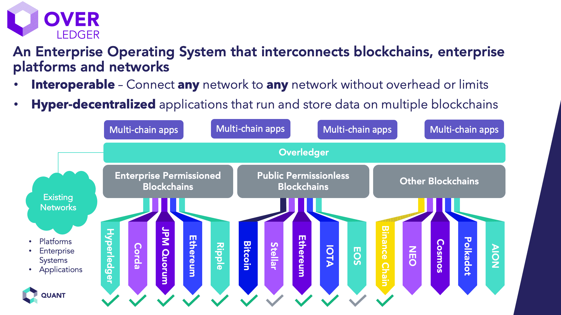 The First Decentralized and Secure Blockchain OS - Cartesi | Web3 Agency Taiwan