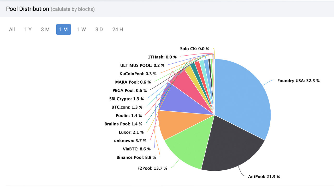 Ezil - Mining pool