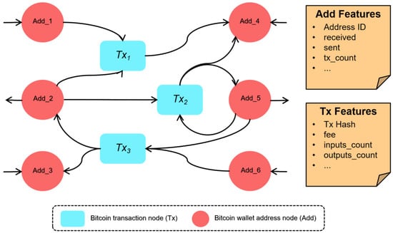 Bitcoin — Opendatasoft