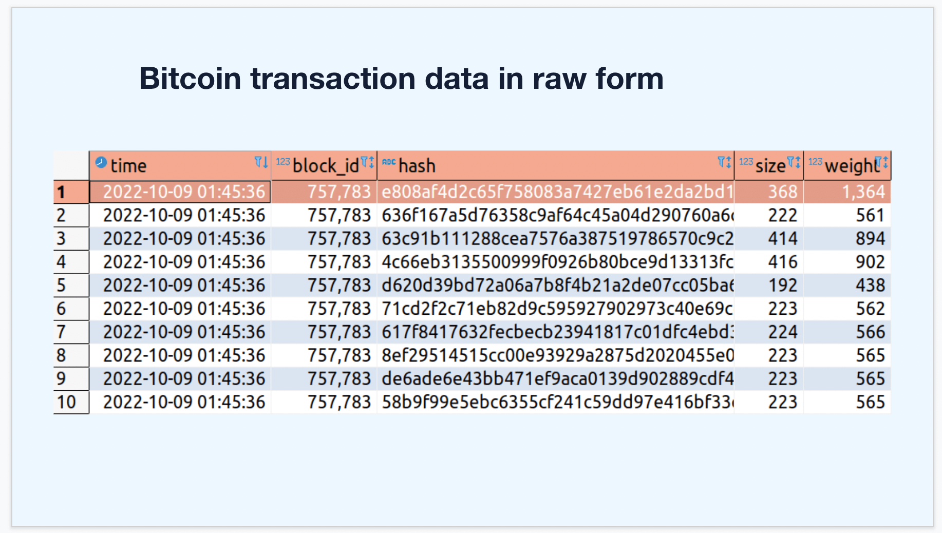 Bitcoin in BigQuery: blockchain analytics on public data | Google Cloud Blog